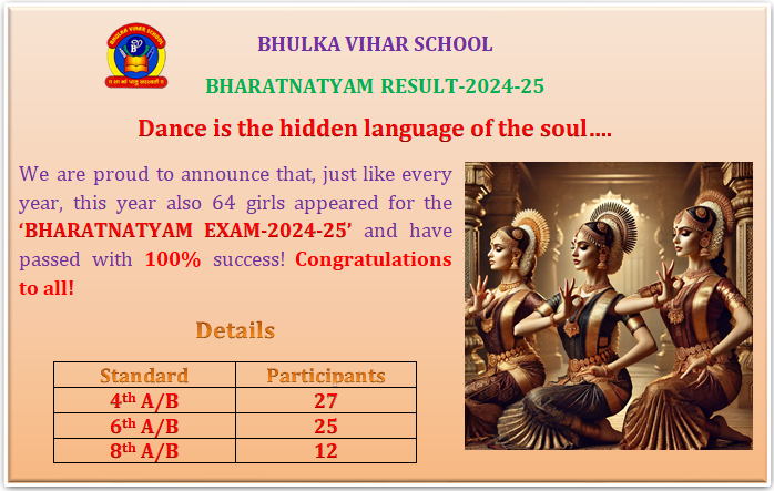 BHARATNATYAM EXAM-2024-25